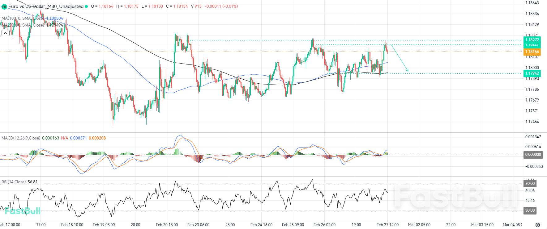 Bearish Supply Wall Likely to Force EURUSD Price Action Lower_1 Bearish Supply Wall Likely to Force EURUSD Price Action Lower_1
