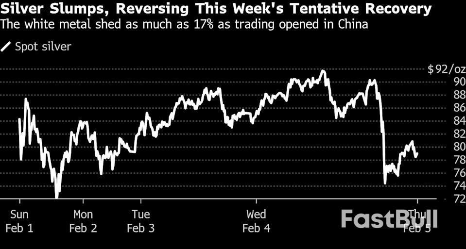 은, 변동성 고점 부근 유지 속에 추가 매도세 직면_2