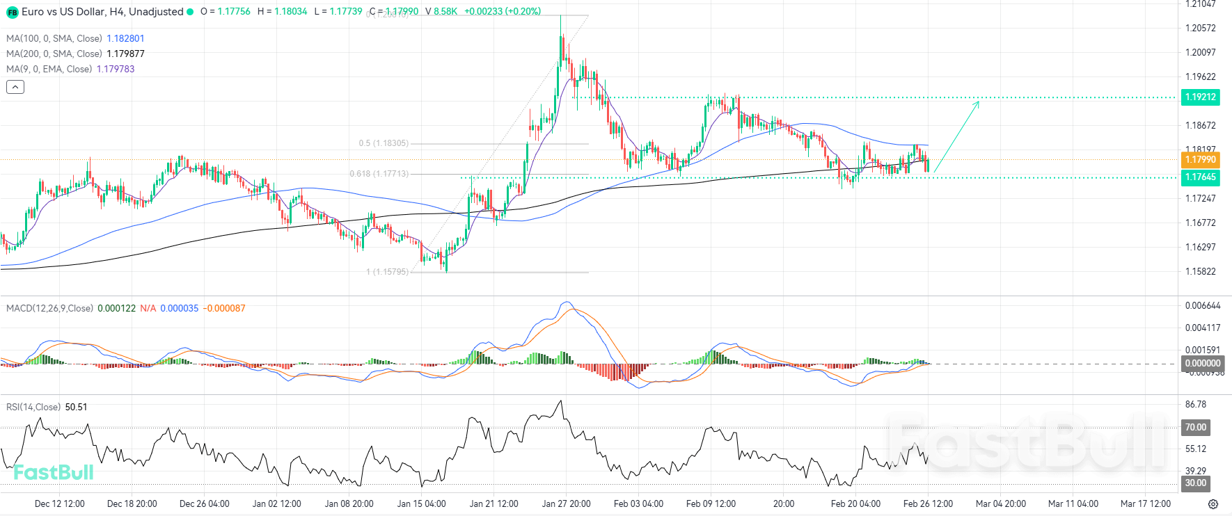 주요 수요 영역 재시험 후 상승 모멘텀 재개 예상_1 주요 수요 영역 재시험 후 상승 모멘텀 재개 예상_1