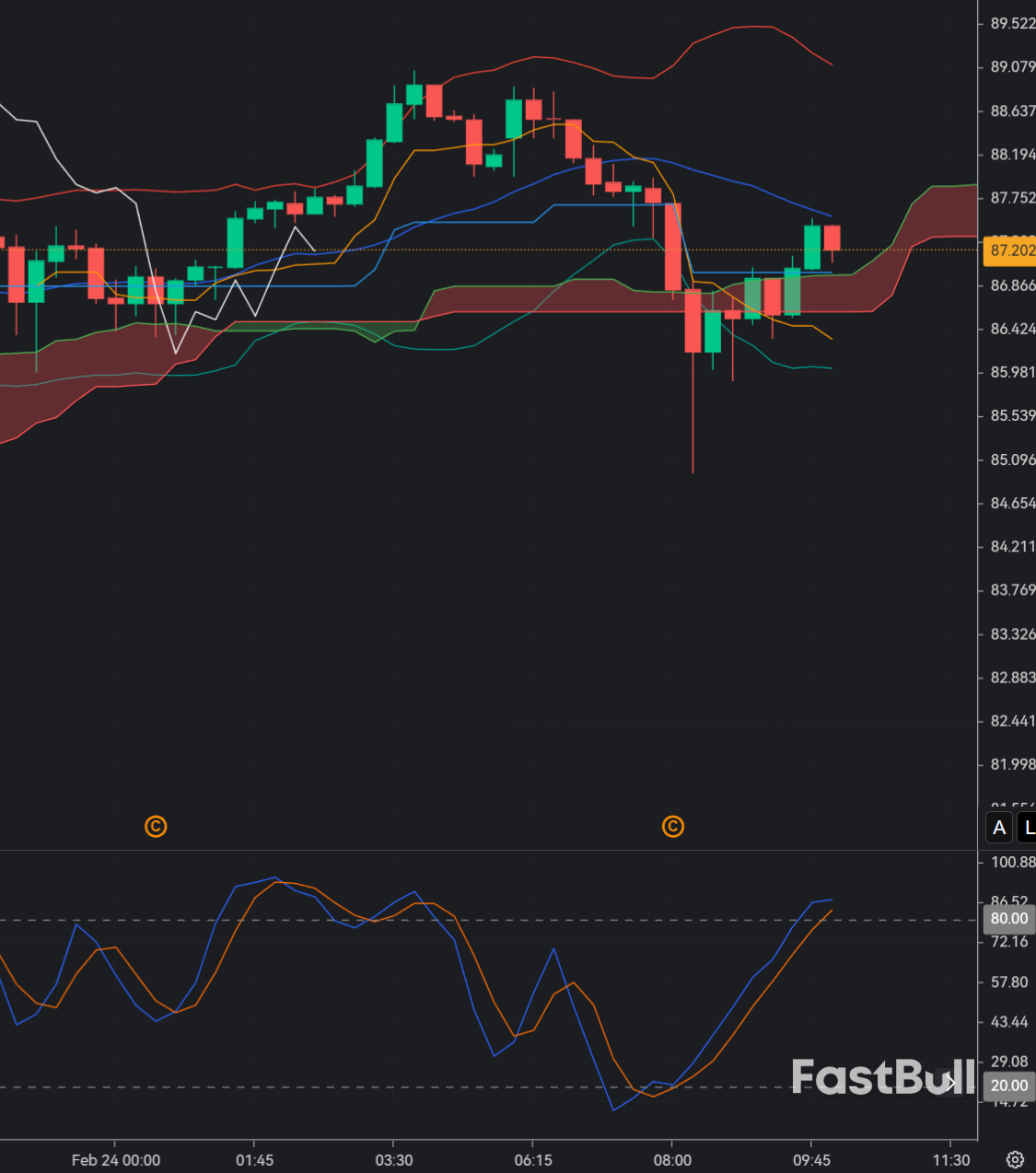 Silver Bullish Momentum Resumes Near $87.50 on Safe-Haven Demand_1 Silver Bullish Momentum Resumes Near $87.50 on Safe-Haven Demand_1
