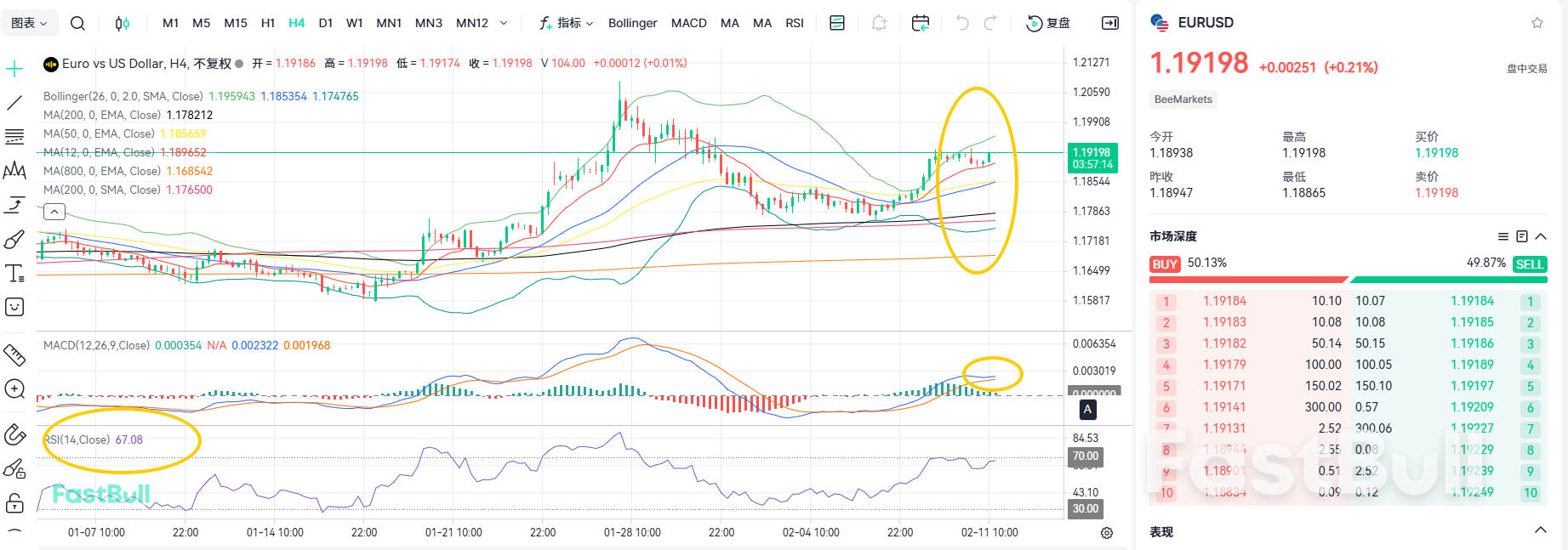 Bullish Comfort Zone! Euro Will Break 1.2 Again_1