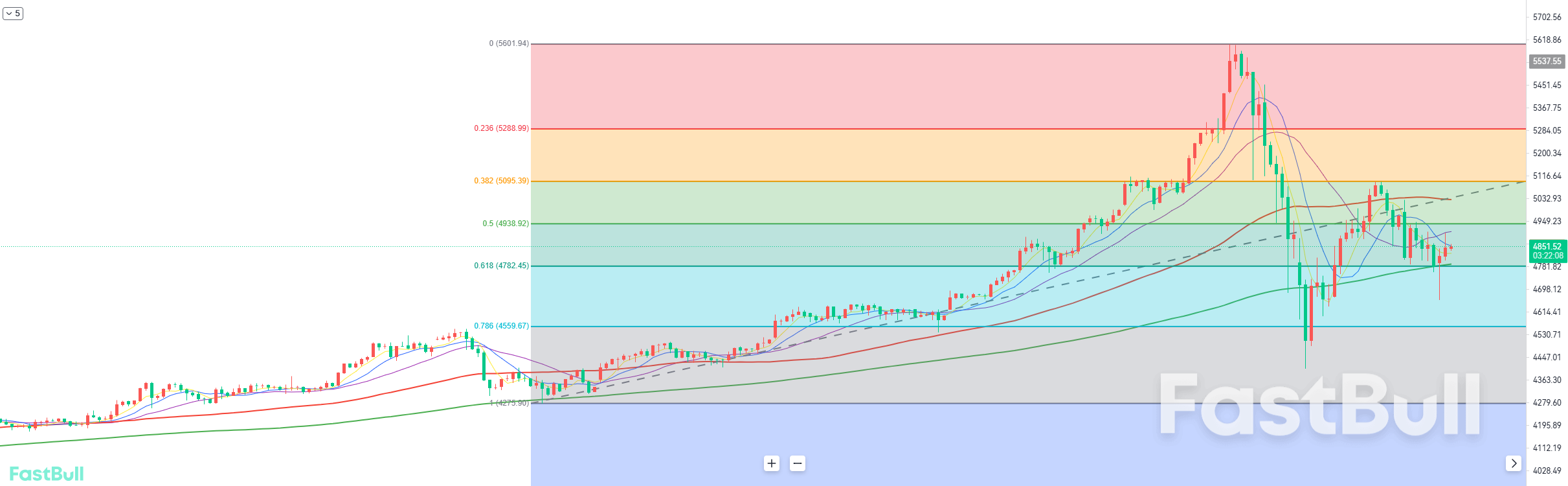 短期维持宽幅震荡，高抛低吸为主_1