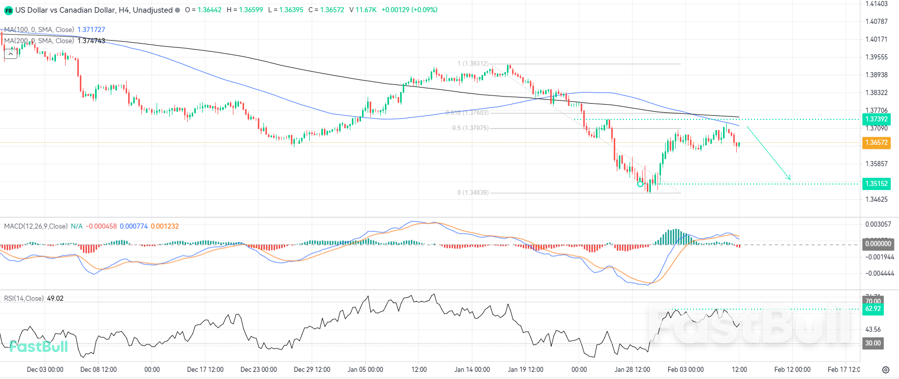 Bearish Momentum Likely to Dominate for an Extended Period_1