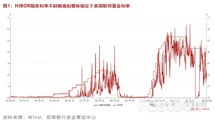 港幣：從「天地板行情」看聯匯制度的運作_1