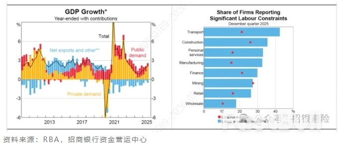 澳幣：產能不足下的加價_1
