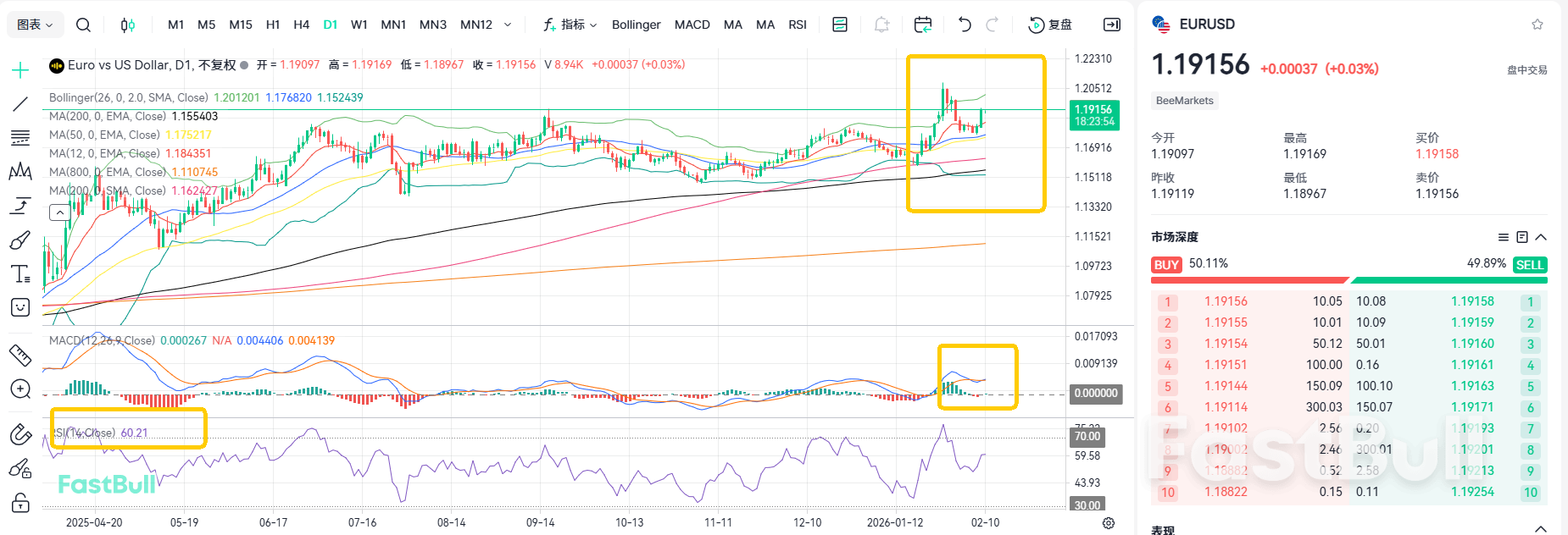 多头信号全亮！欧美会进一步上行_1