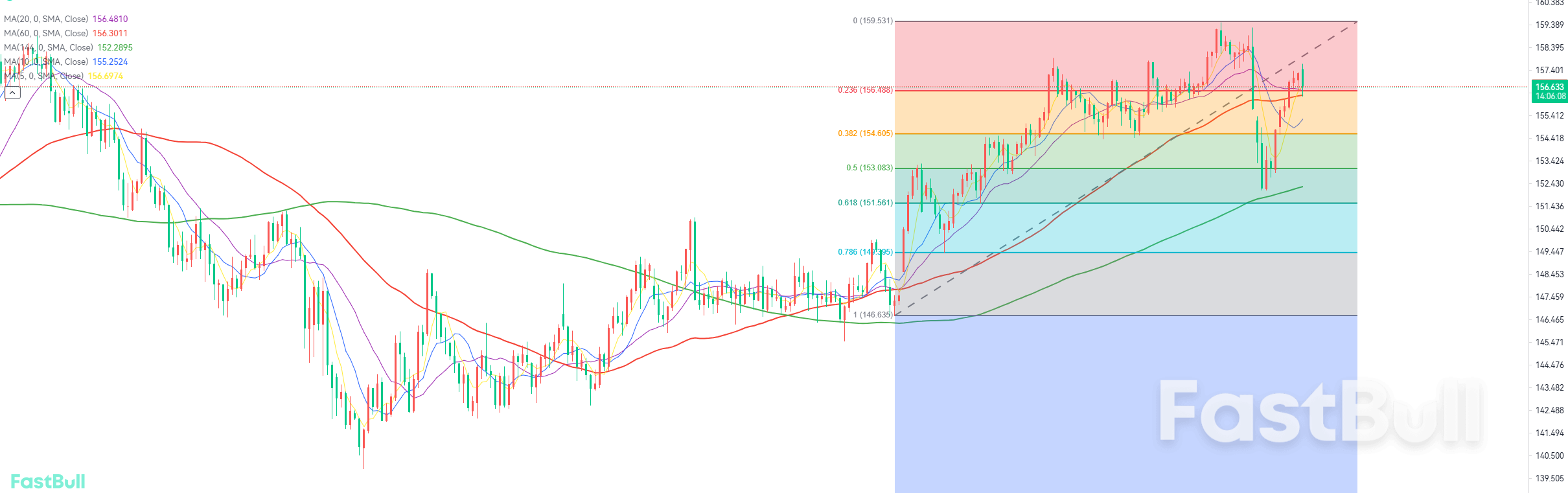 Japanese Government Intervention Warning; Correction Not Yet Complete_1