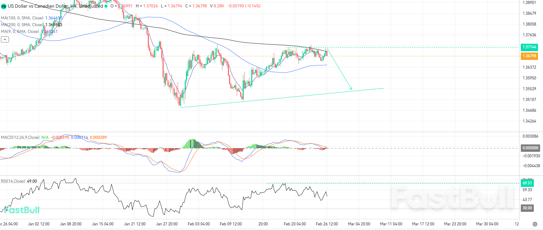 200일 이동평균선에서의 저항으로 새로운 하락 모멘텀이 발생할 수 있습니다_1 200일 이동평균선에서의 저항으로 새로운 하락 모멘텀이 발생할 수 있습니다_1