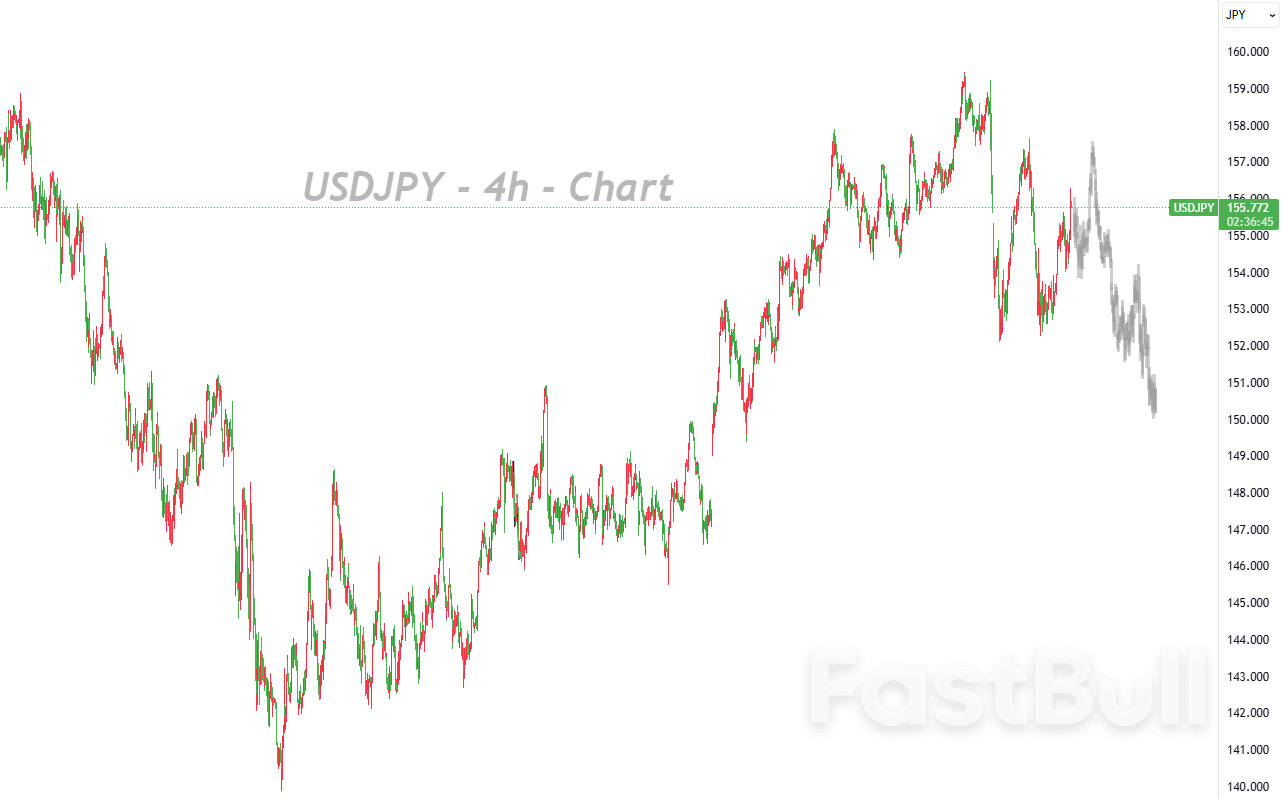 Political Signal Disrupts Rate Hike Expectations, Adding New Variables to Japan's Monetary Path_1 Political Signal Disrupts Rate Hike Expectations, Adding New Variables to Japan's Monetary Path_1