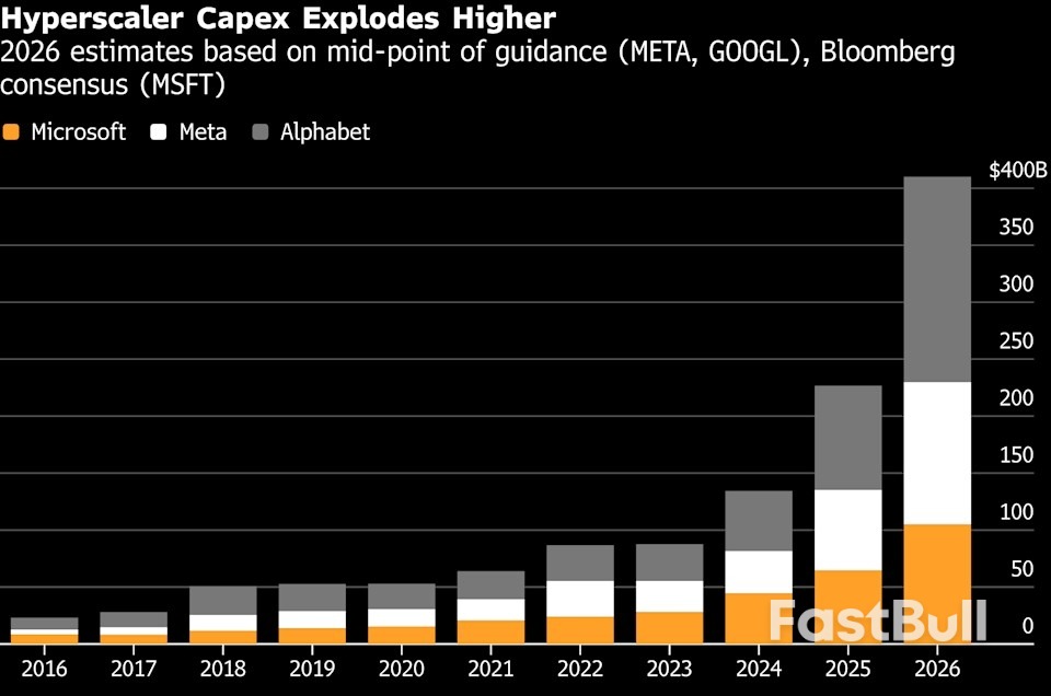 Amazon Cloud Sales in Focus After Microsoft’s $500 Billion Rout_2