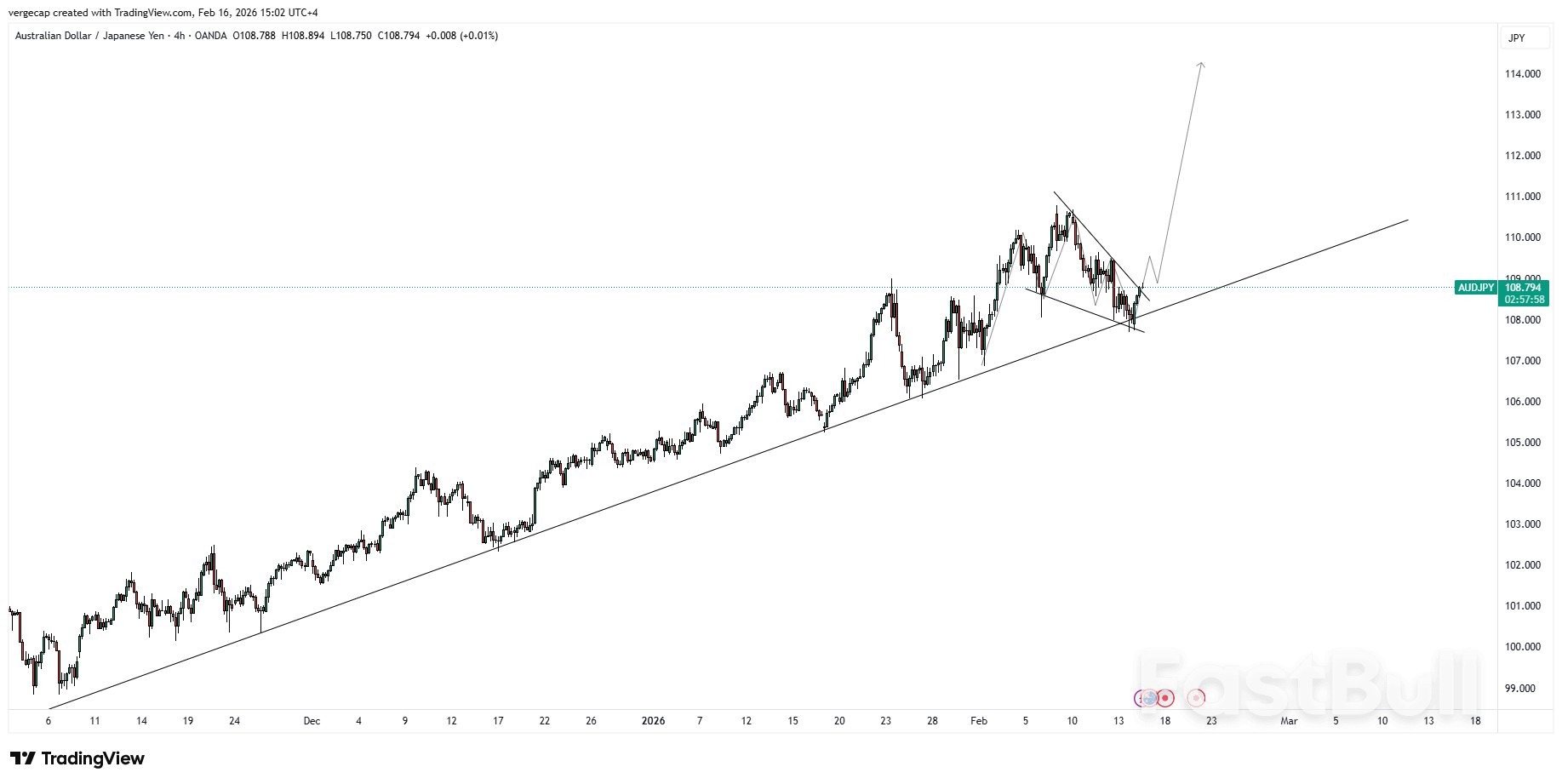 AUD/JPY Bounces Back as Disappointing Japanese GDP Dents BOJ Hike Bets_1 AUD/JPY Bounces Back as Disappointing Japanese GDP Dents BOJ Hike Bets_1