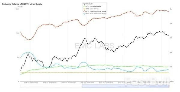 四大維度判斷，BTC「深度熊市」確認已成大機率事件_4
