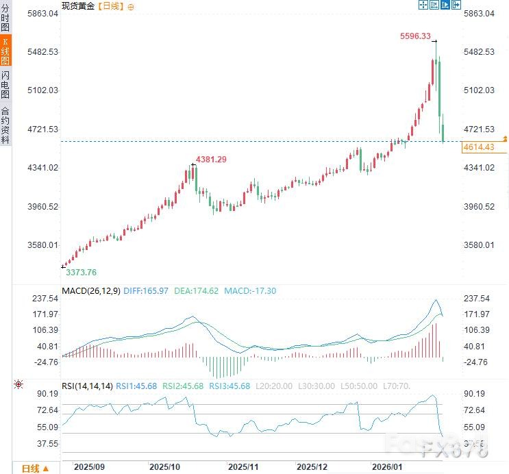 金银闪崩,货币贬值交易还没完_4 金银闪崩,货币贬值交易还没完_4