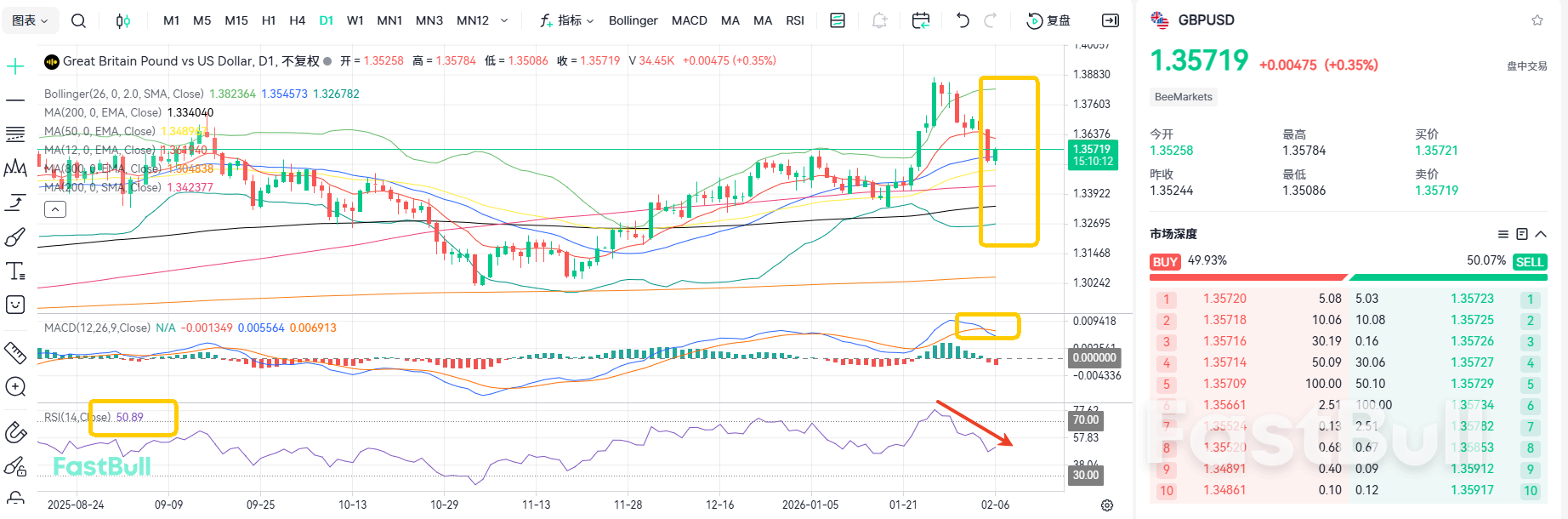 Interest Rates Unchanged! GBP/USD Sees a Silver Lining_2