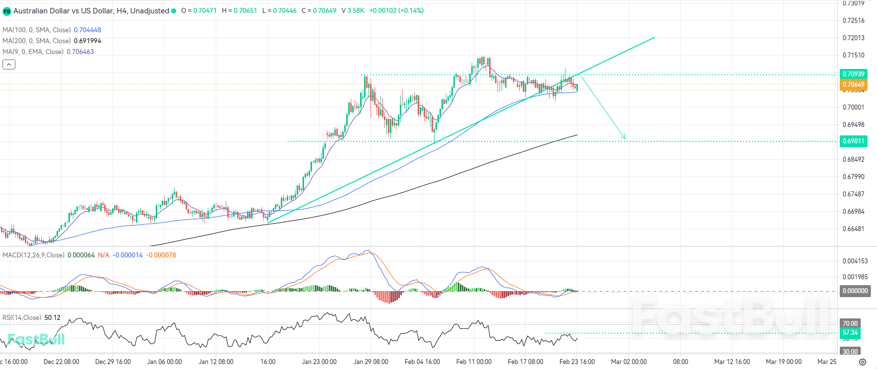 Bearish Breakout May Signal the Onset of a More Profound Technical Correction_1 Bearish Breakout May Signal the Onset of a More Profound Technical Correction_1