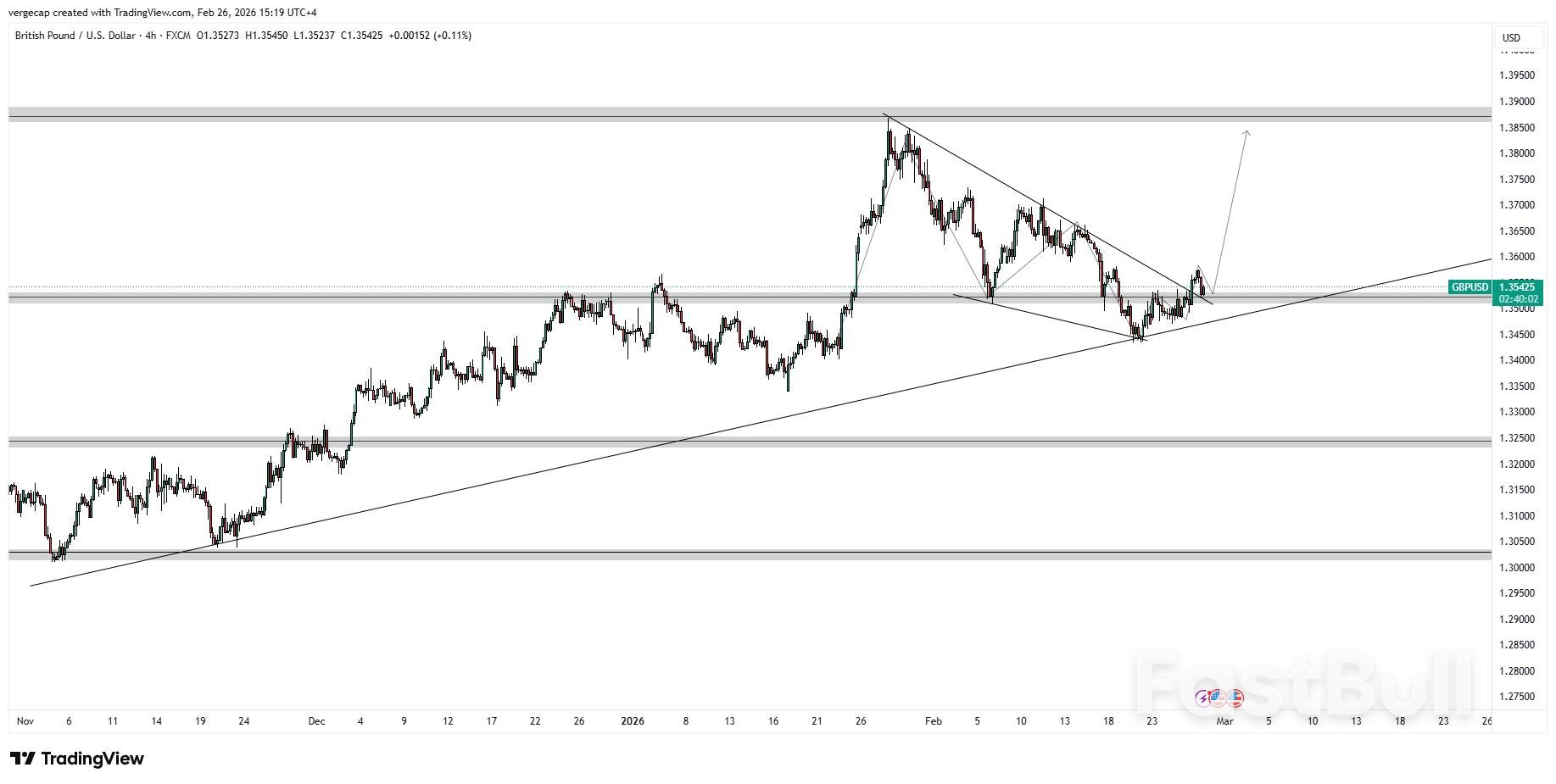 GBP/USD Bertahan di Garis Tren Naik sebagai Pendukung Tekanan Bullish_1