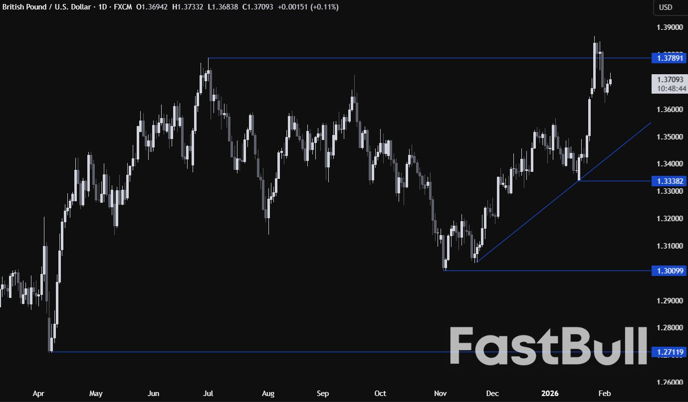 GBPUSD trades near the 2025 highs as the focus turns to the US data and the BoE decision_1