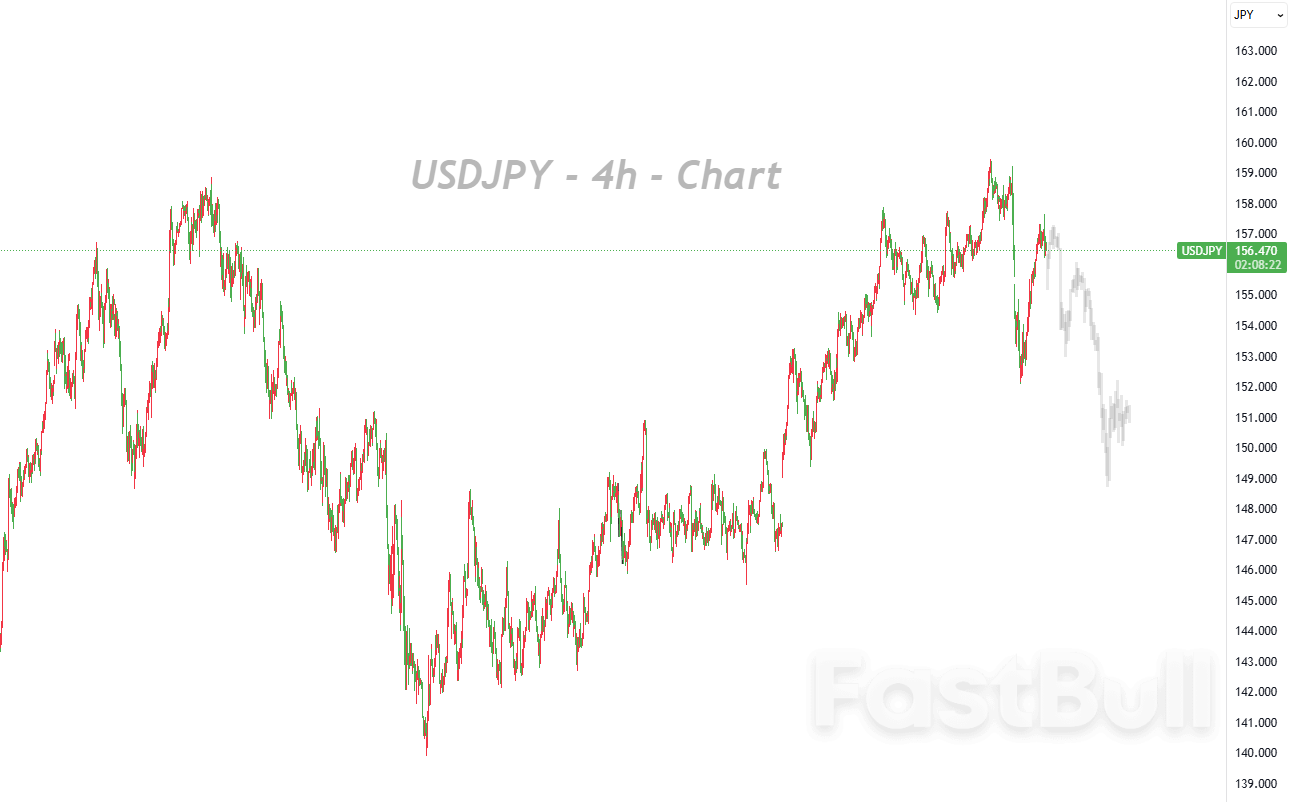 日元疲软拉响警报、日本央行加息路径仍需谨慎_1 日元疲软拉响警报、日本央行加息路径仍需谨慎_1