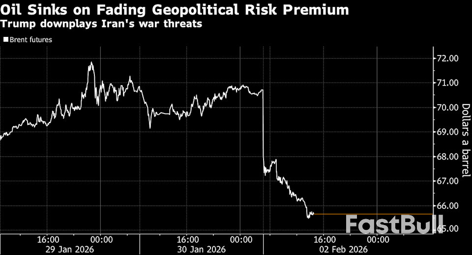 Oil Plunges as Iran Risks Ease and Commodities Selloff Deepens_1