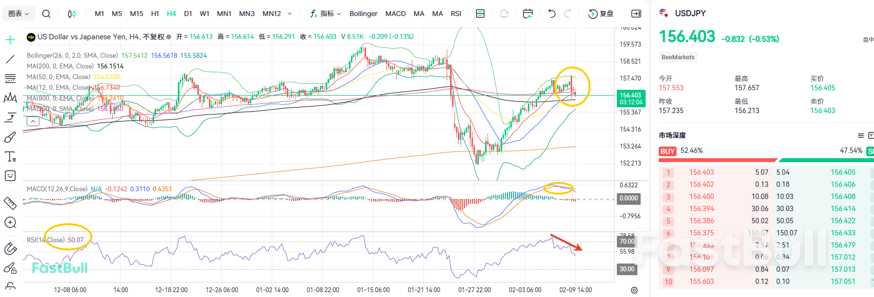 Takaichi Sanae Secures Re-election, with USDJPY Rebound Nearing Its Peak_2
