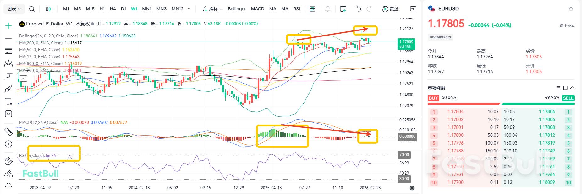 Tariff Shock Remains Uncertain! Rally in EUR/USD Faces Headwinds_2 Tariff Shock Remains Uncertain! Rally in EUR/USD Faces Headwinds_2