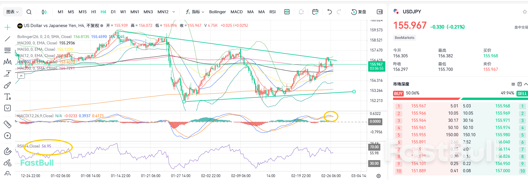 Kenaikan Suku Bunga Paksa? Pola Volatilitas Segitiga USD/JPY Tetap Tidak Berubah_1 Kenaikan Suku Bunga Paksa? Pola Volatilitas Segitiga USD/JPY Tetap Tidak Berubah_1