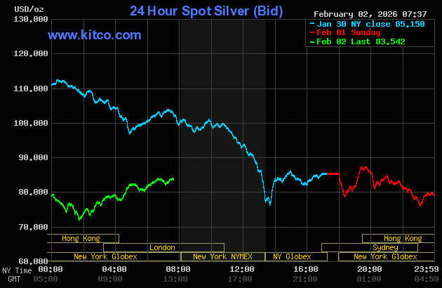 Pemulihan harga emas dan perak, tetapi berapa lama?_2
