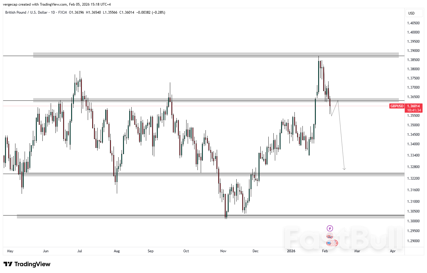 파운드화, 영란은행의 장기적인 완화 정책 시사 예고로 급락_1