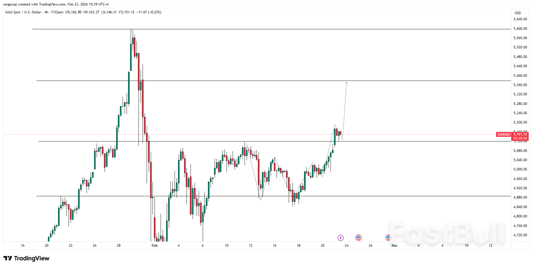 Gold Surges to Monthly Peak as Trump Tariffs, Iran Tensions Stoke Haven Demand_1 Gold Surges to Monthly Peak as Trump Tariffs, Iran Tensions Stoke Haven Demand_1