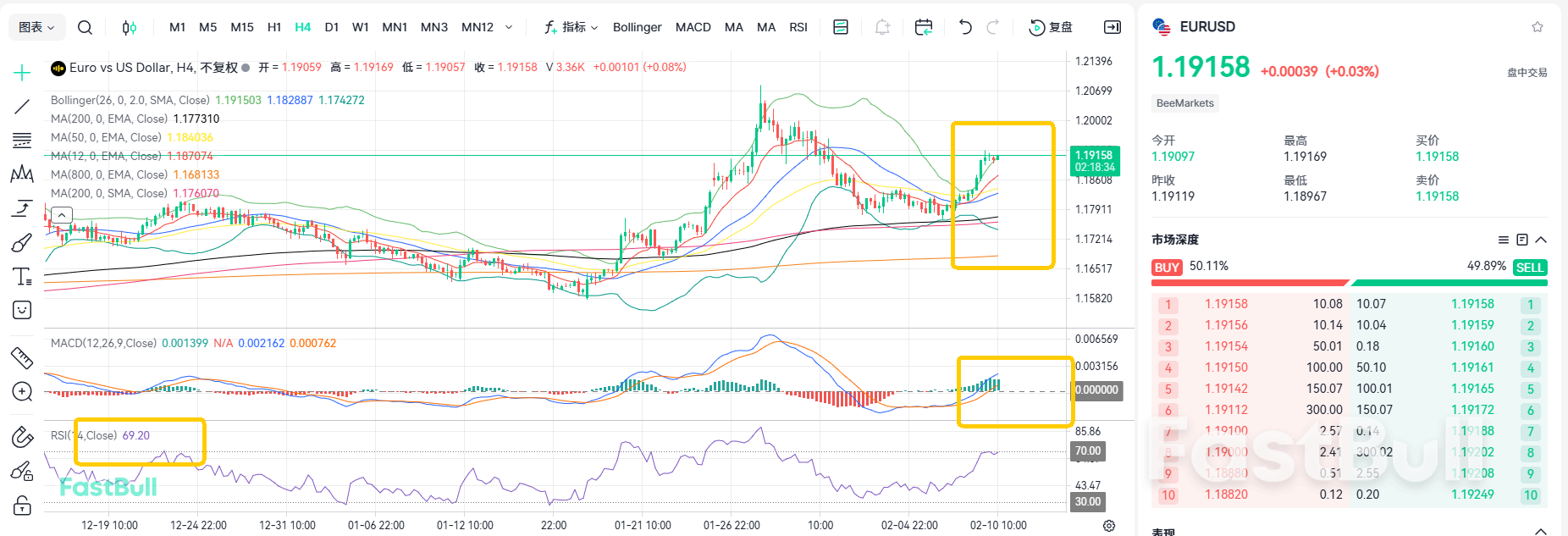 สัญญาณขาขึ้นชัดเจน! EUR/USD เตรียมพุ่งขึ้นต่อไป_2