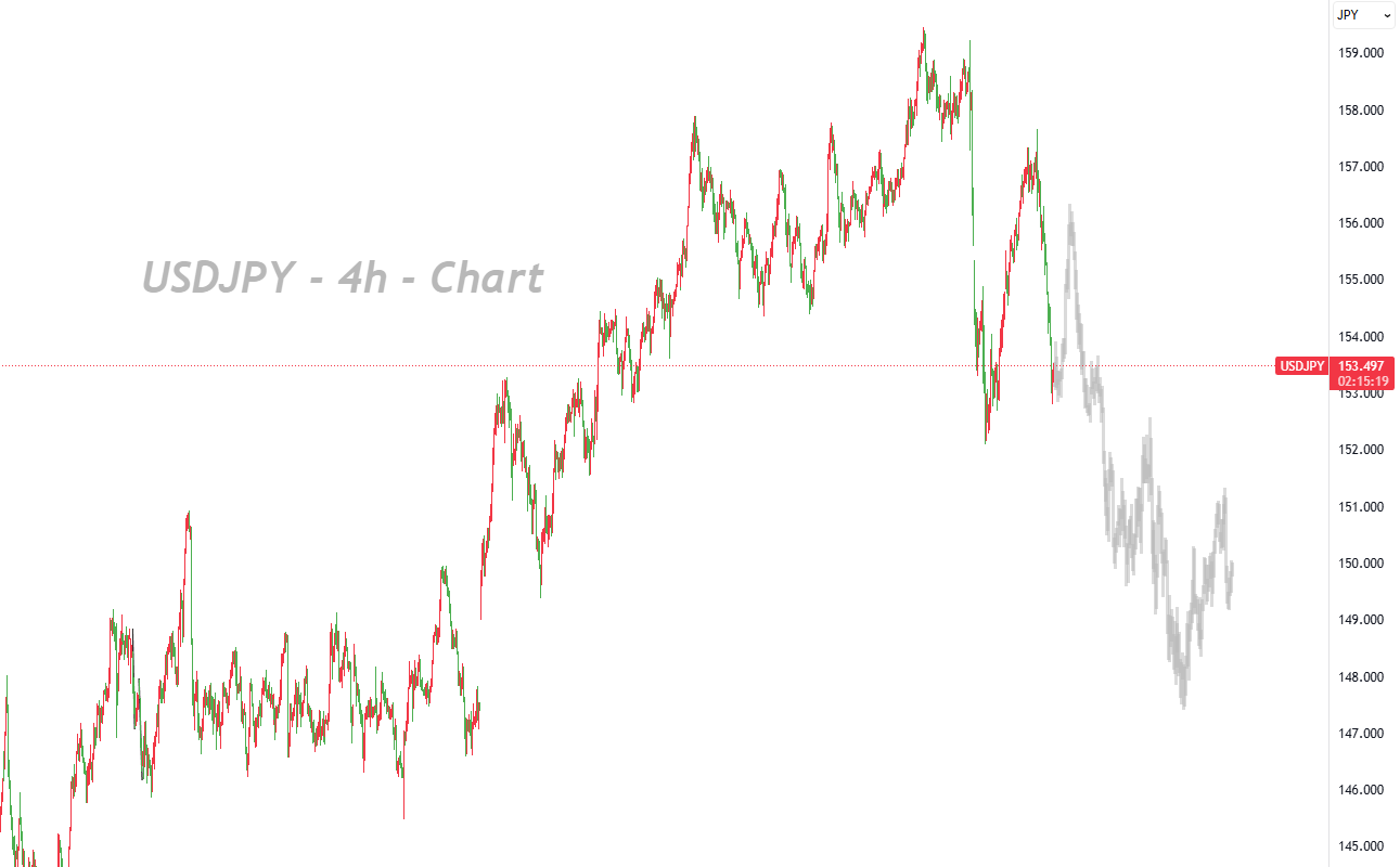 Japanese Bond Yields Rise amid "Normalization" Momentum, while Takaichi Sanae's Election Victory Intensifies Pressure on the Yen_1