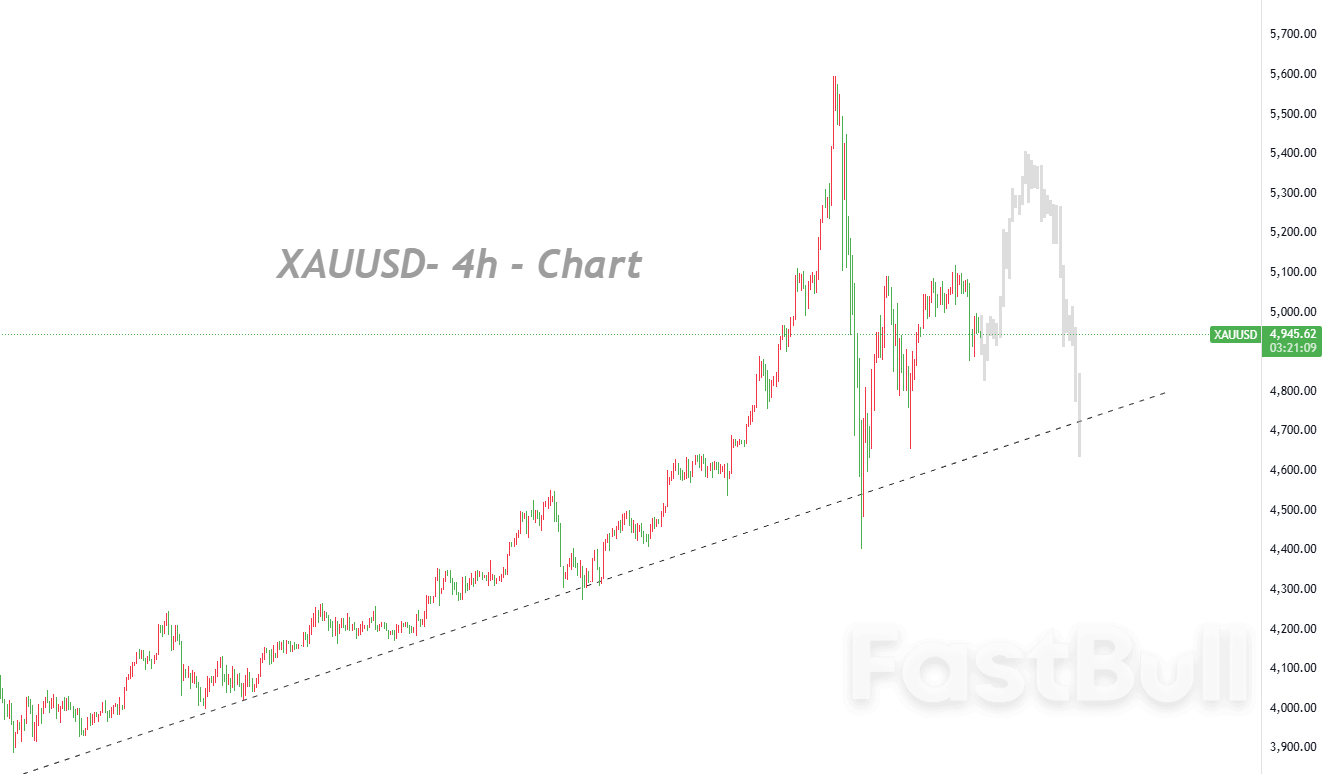 震荡洗盘后调整将延续,多头5400美元目标位不变_1 震荡洗盘后调整将延续,多头5400美元目标位不变_1