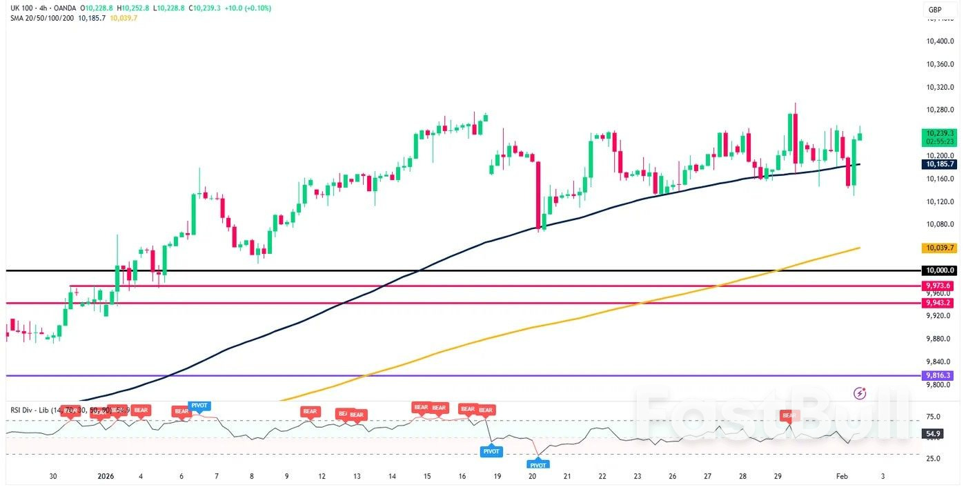 Markets Today: Euro Zone output rebounds, gold and silver extend slide, FTSE 100 resilient_3