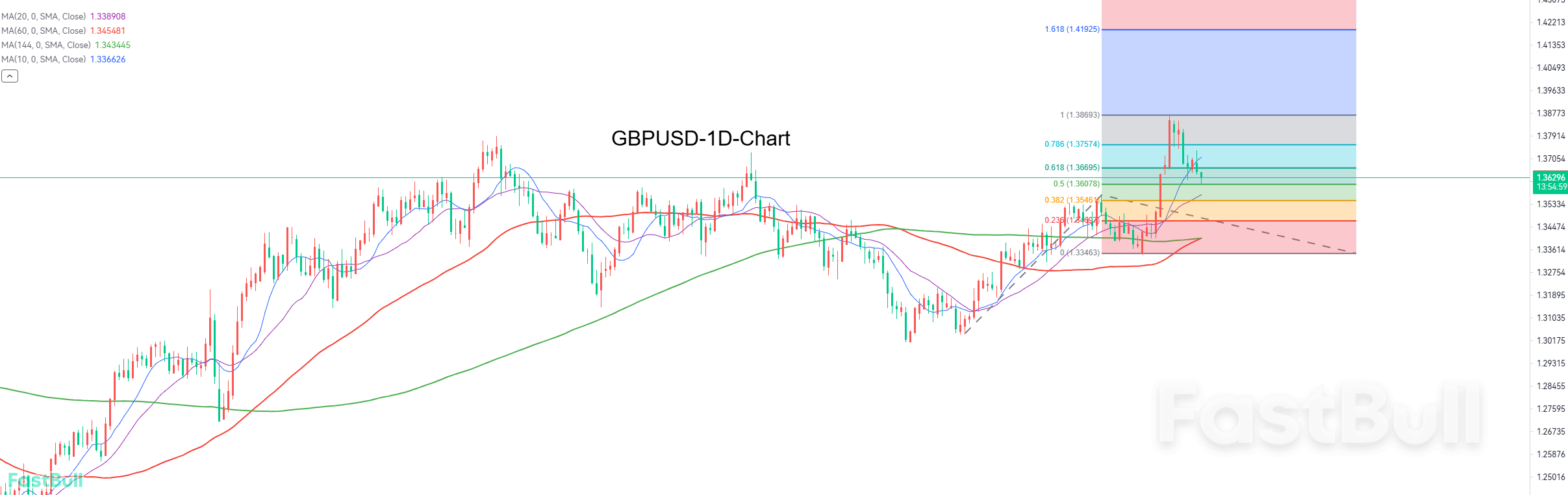 상승 추세는 그대로 유지되며, 조정 종료를 기다리고 있습니다_1