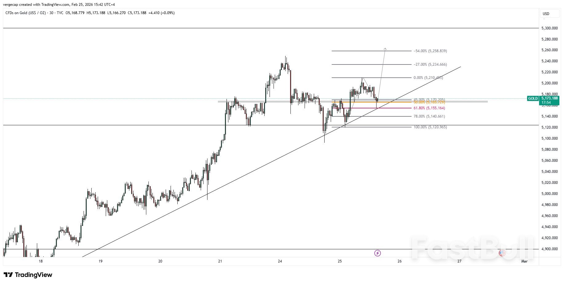 Harga Emas Naik 0,6% Akibat Ancaman Ganda Perang dan Gejolak Tarif_1