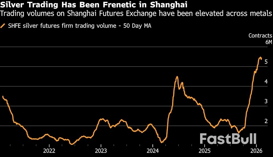 은, 변동성 고점 부근 유지 속에 추가 매도세 직면_1