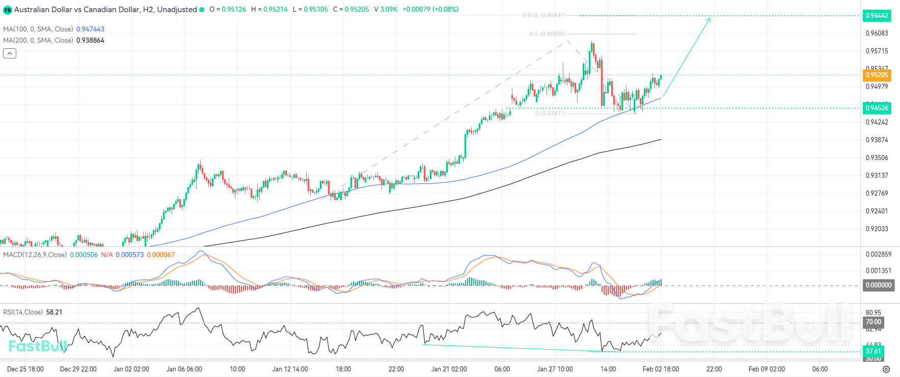 Bearish Correction Fades Rapidly As New Bullish Impulse Takes Shape_1 Bearish Correction Fades Rapidly As New Bullish Impulse Takes Shape_1