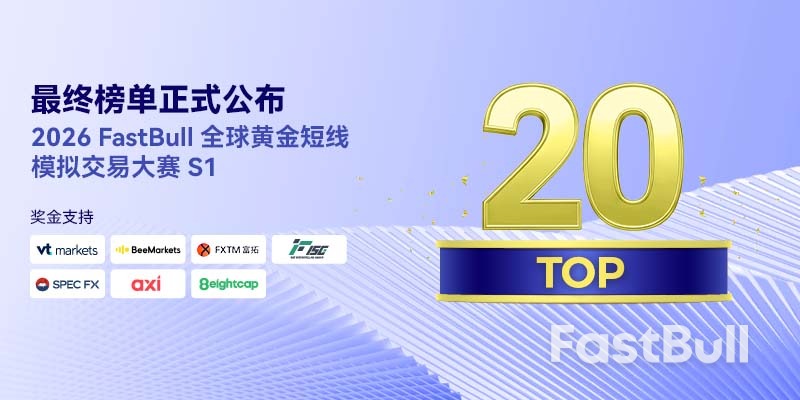 2026 FastBull 全球黄金短线模拟交易大赛 S1收官，二十强获奖名单正式揭晓_1