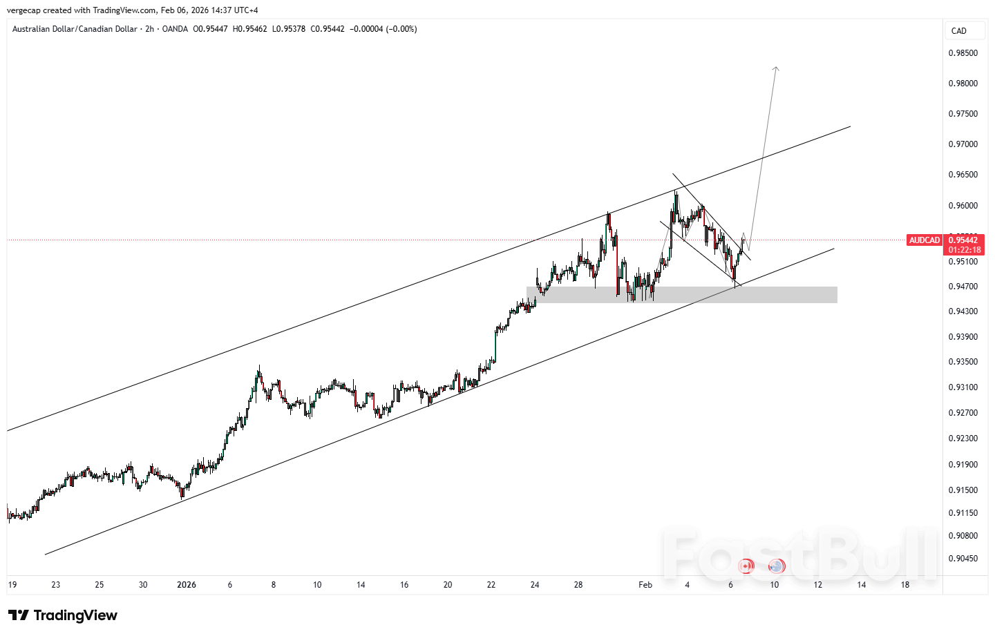 AUD/CAD Clings to Gains Amid Conflicting Forces of Oil, Risk Sentiment, and Central Bank Posturing_1