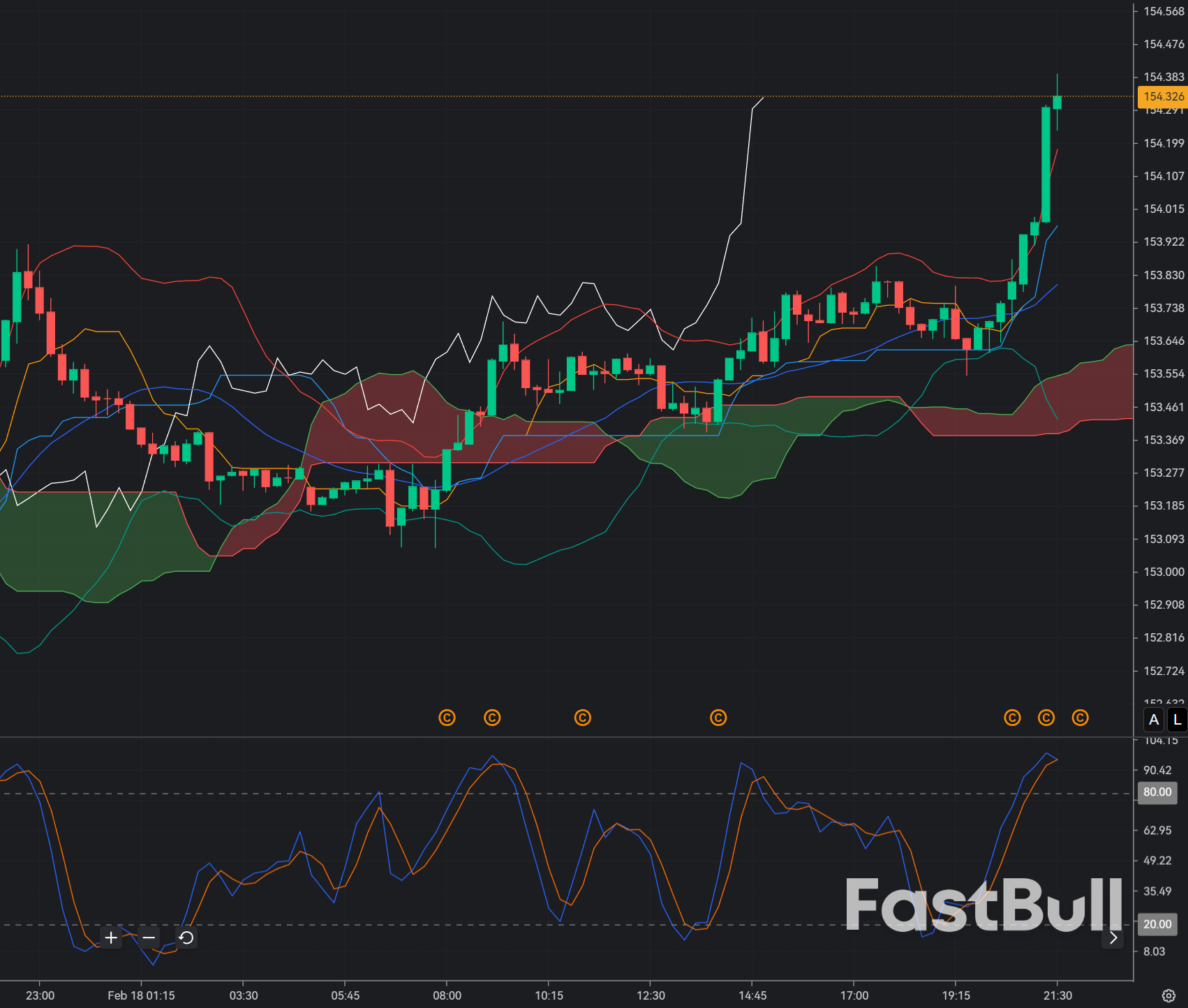 USD/JPY Weakness Persists as Yen Strengthens_1