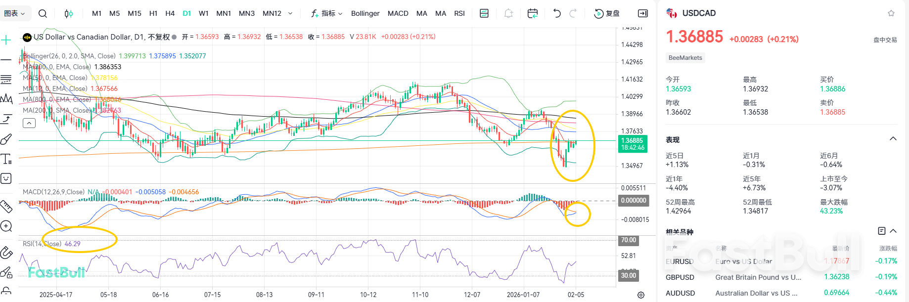 캐나다 달러(CAD) 하락! USDCAD는 랠리를 이어갈까요?_2