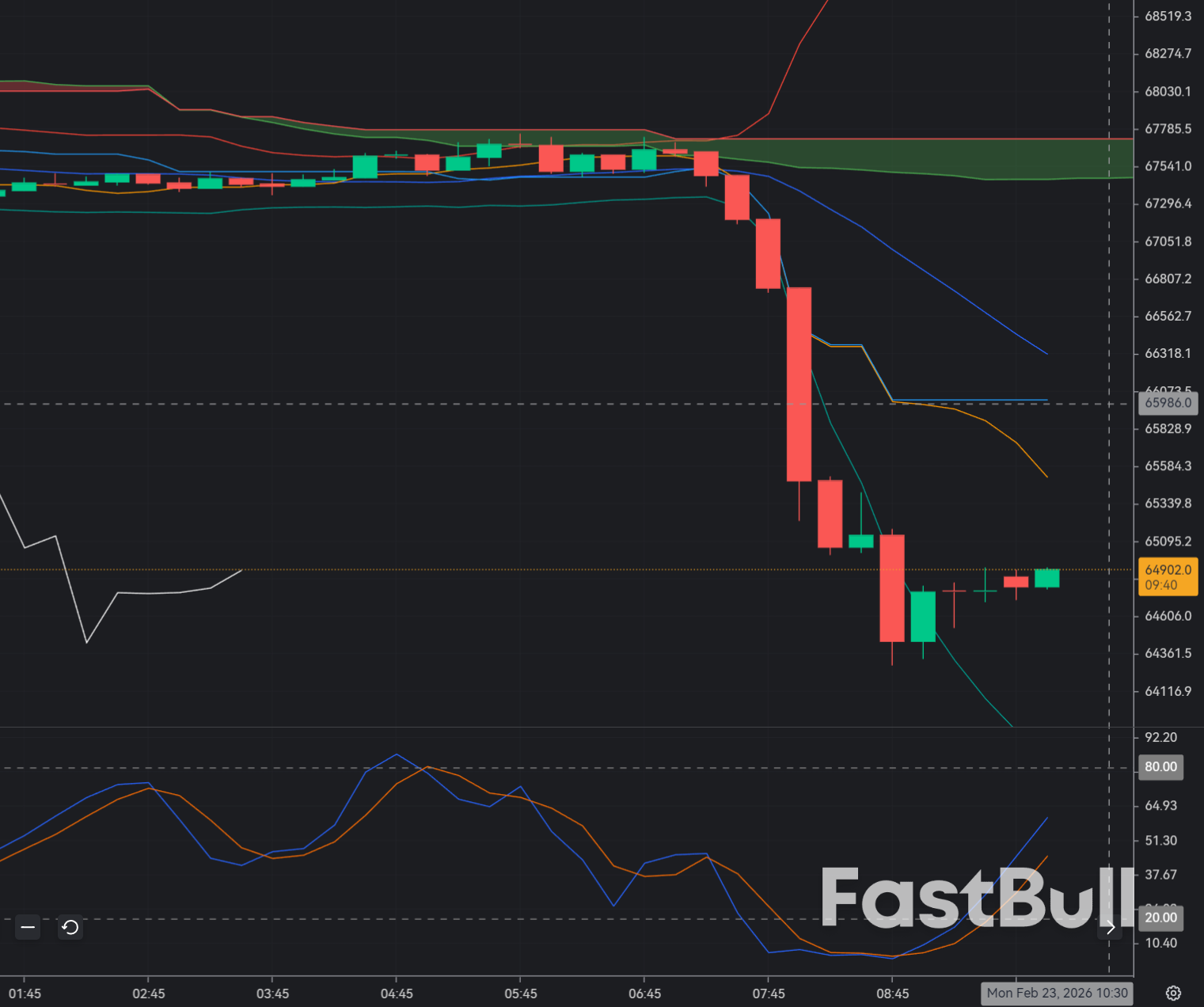 BTC Bears Still in Control: Sell on Strength as Downtrend Dominates_1