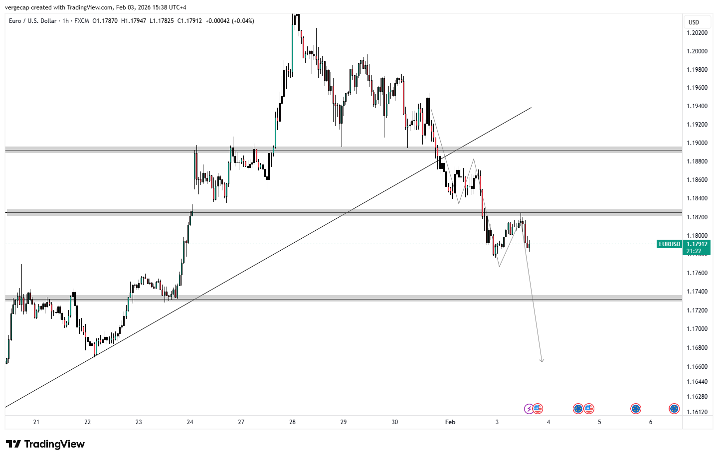 EUR/USD Retreats Below 1.1800 as Dollar Flexes Muscle on Trade Deals, Hawkish Data_1 EUR/USD Retreats Below 1.1800 as Dollar Flexes Muscle on Trade Deals, Hawkish Data_1