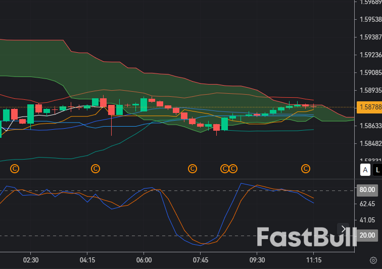 EUR/CAD Faces Downside Risk Near Resistance_1