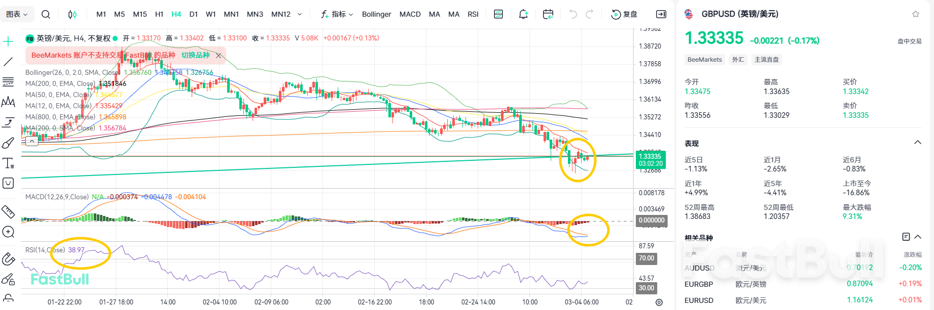 守住1.33！鎊美或迎來修復性反彈_1
