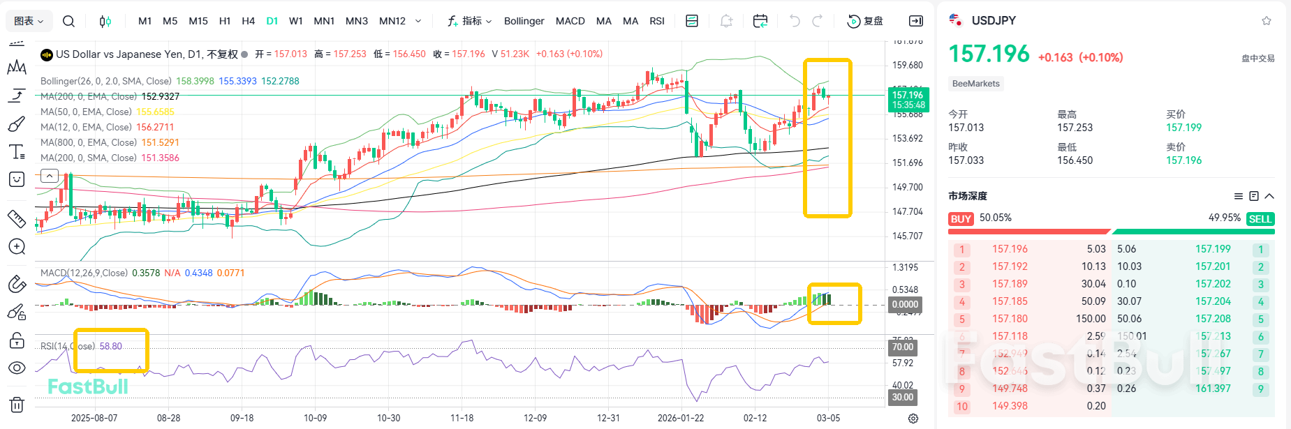 PMI Hits Two-Year High! USD/JPY Set to Challenge 160 Again_1