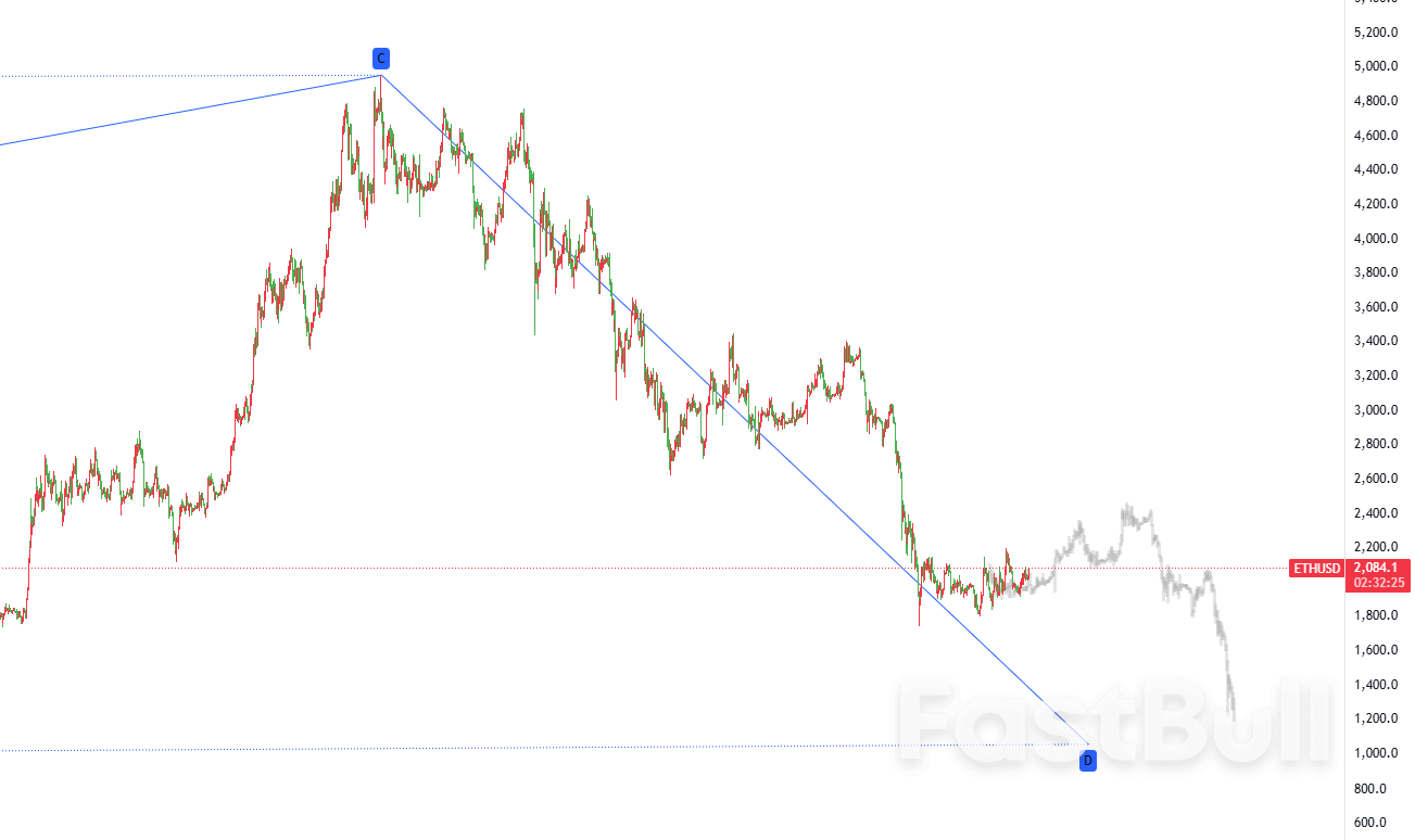 Antusiasme Spekulatif Mereda Saat Ethereum Mencari Arah pada Level Teknis Utama_1