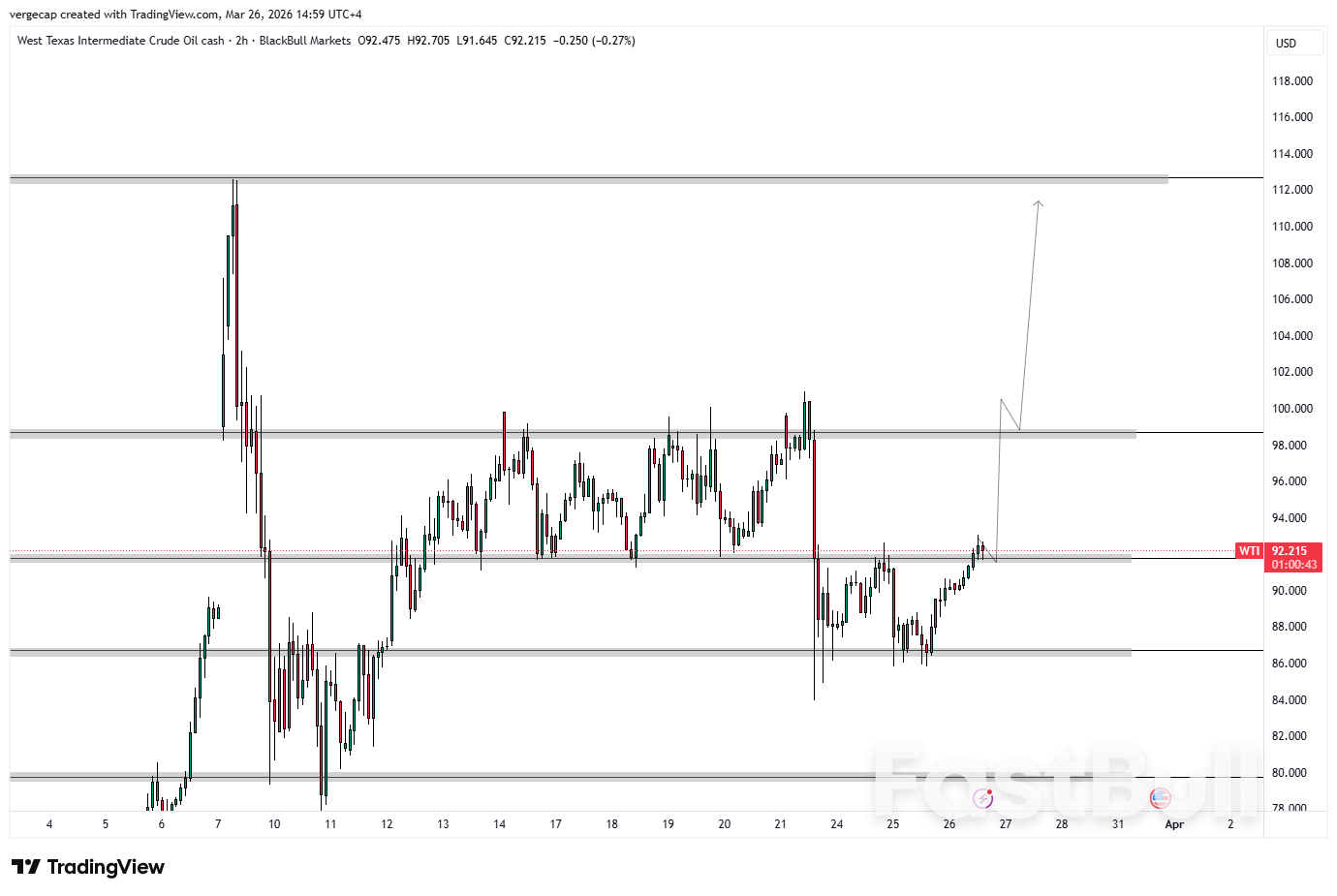 WTI Crude Holds Above $91 as Iran Rejects U.S. Peace Plan, Strait of Hormuz Closure Deepens Supply Crisis_1