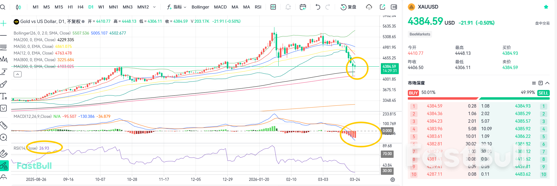 A Sharp Rebound! Gold Begins to Bottom Out_2