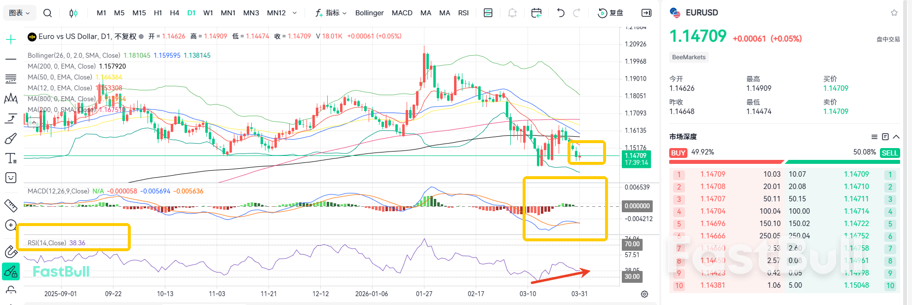 Tiga Kenaikan Suku Bunga! EURUSD Akan Segera Dimulai_2